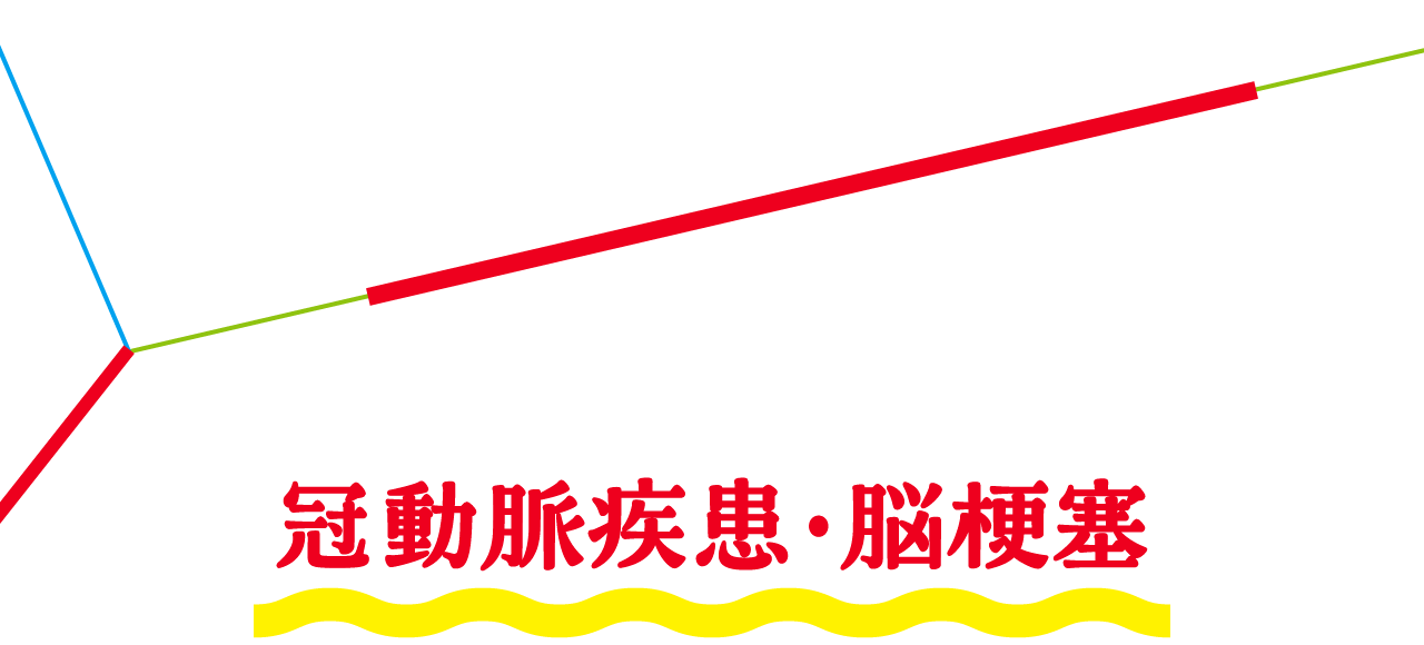 冠動脈疾患・脳梗塞