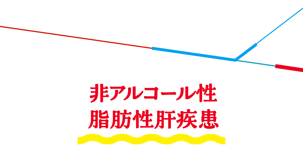 非アルコール性脂肪性肝疾患