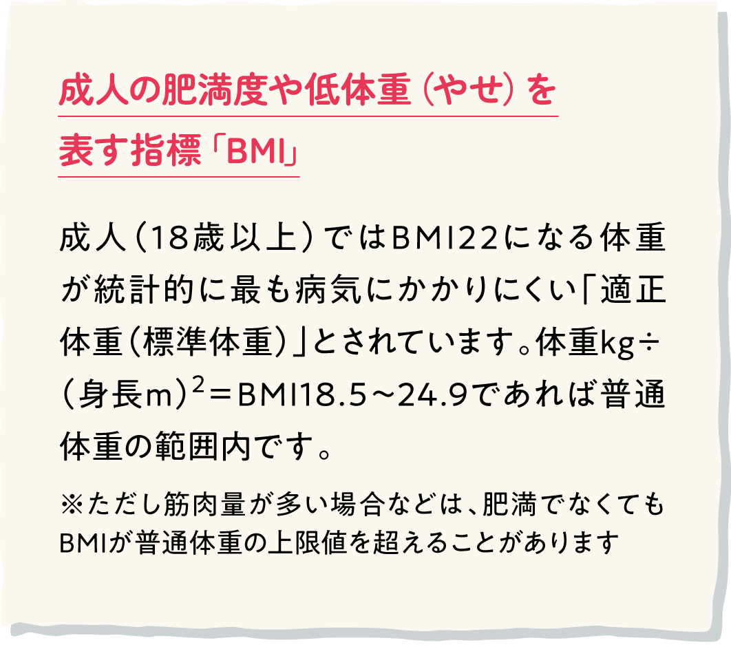 BMI