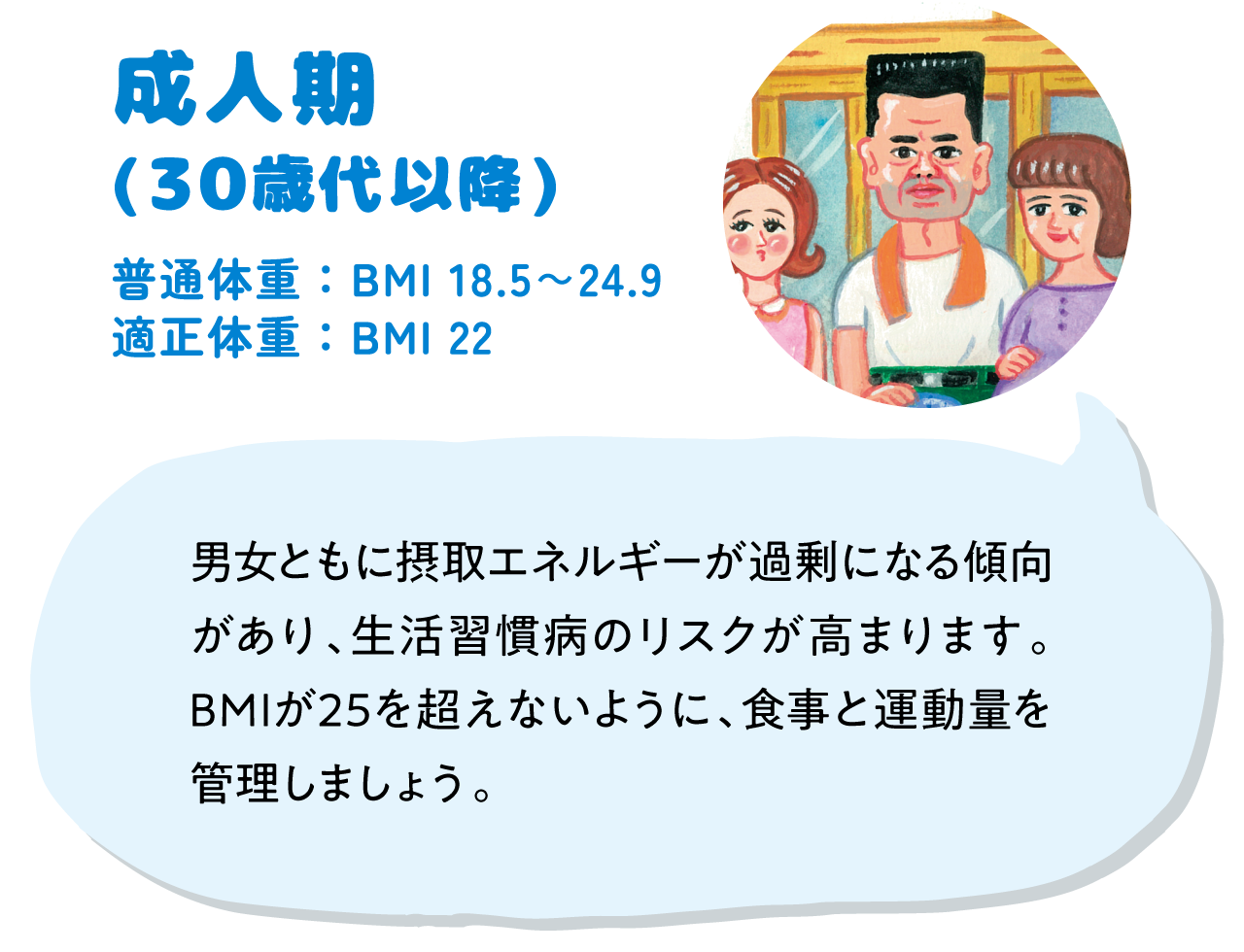 成人期(30歳代以降)