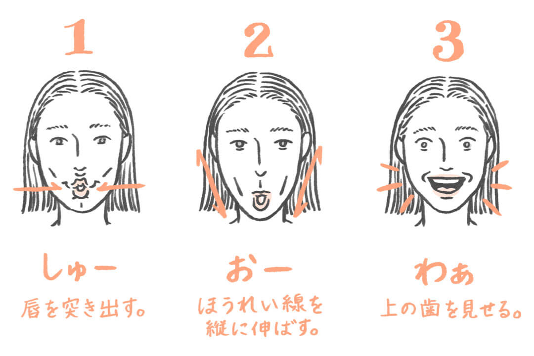 むくみ改善と表情を豊かにする表情筋トレーニング