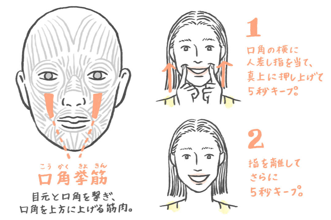 口角の下がりが気になる人におすすめの表情筋トレーニング