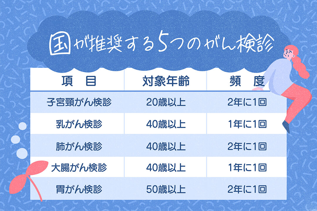 国が推奨する5つのがん検診