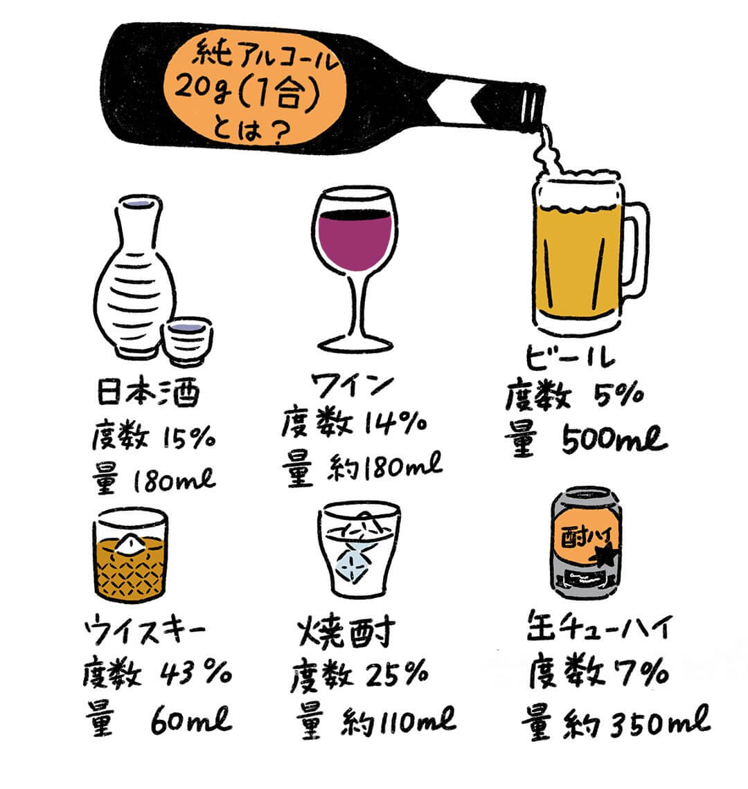 40代からの一日のお酒の適量