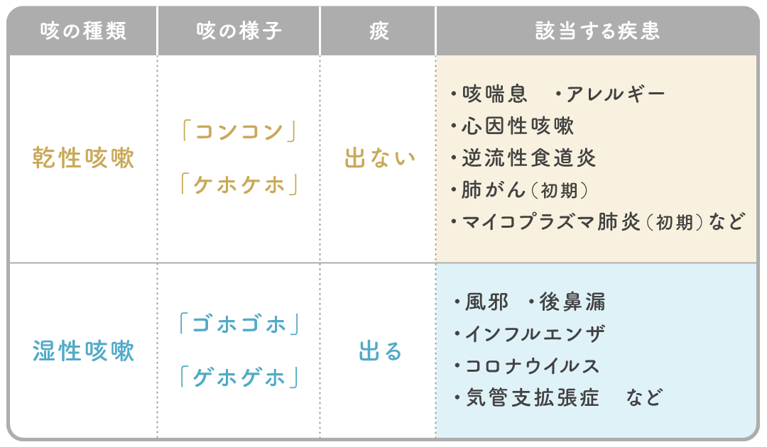 咳が止まらない、長引く咳の原因