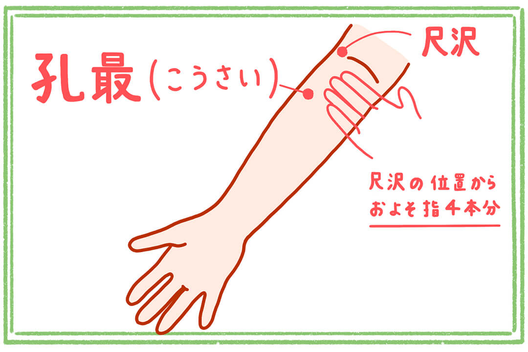 孔最（こうさい）風邪による急性の喉の痛みを伴う咳、喘息に有効なツボ