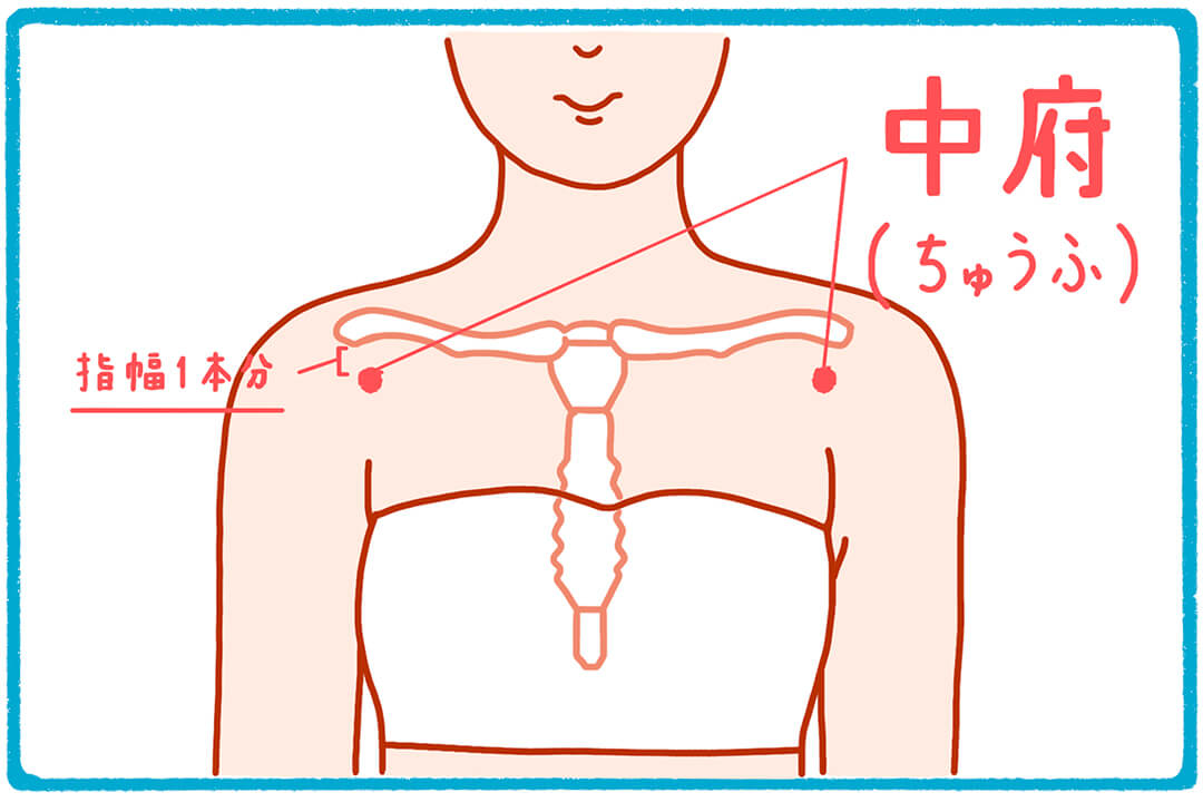 中府（ちゅうふ）呼吸筋の緊張を和らげるのに有効なツボ