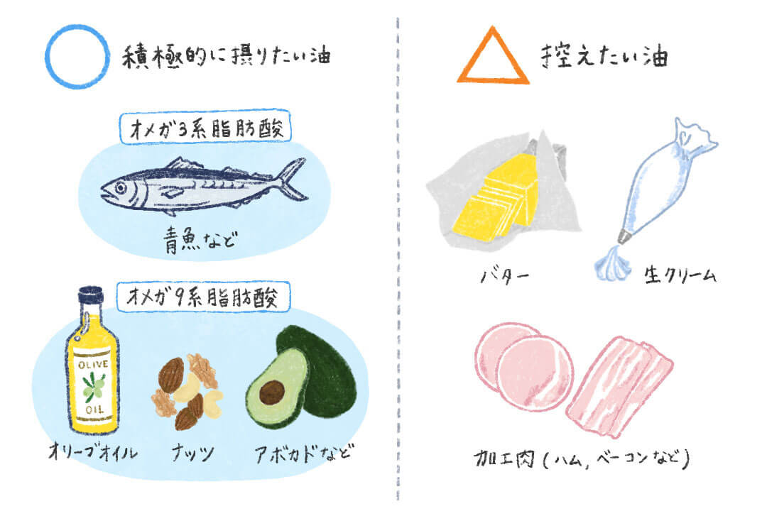 良質な「脂質（油）」を積極的に摂る