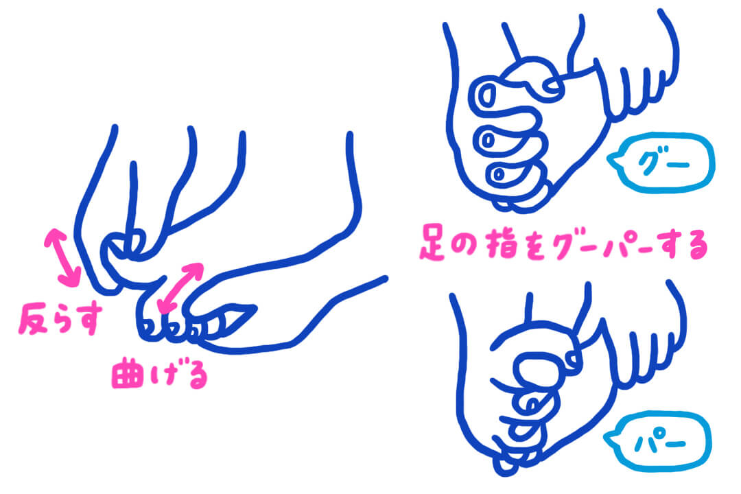 脱力トレーニング１：足指開き