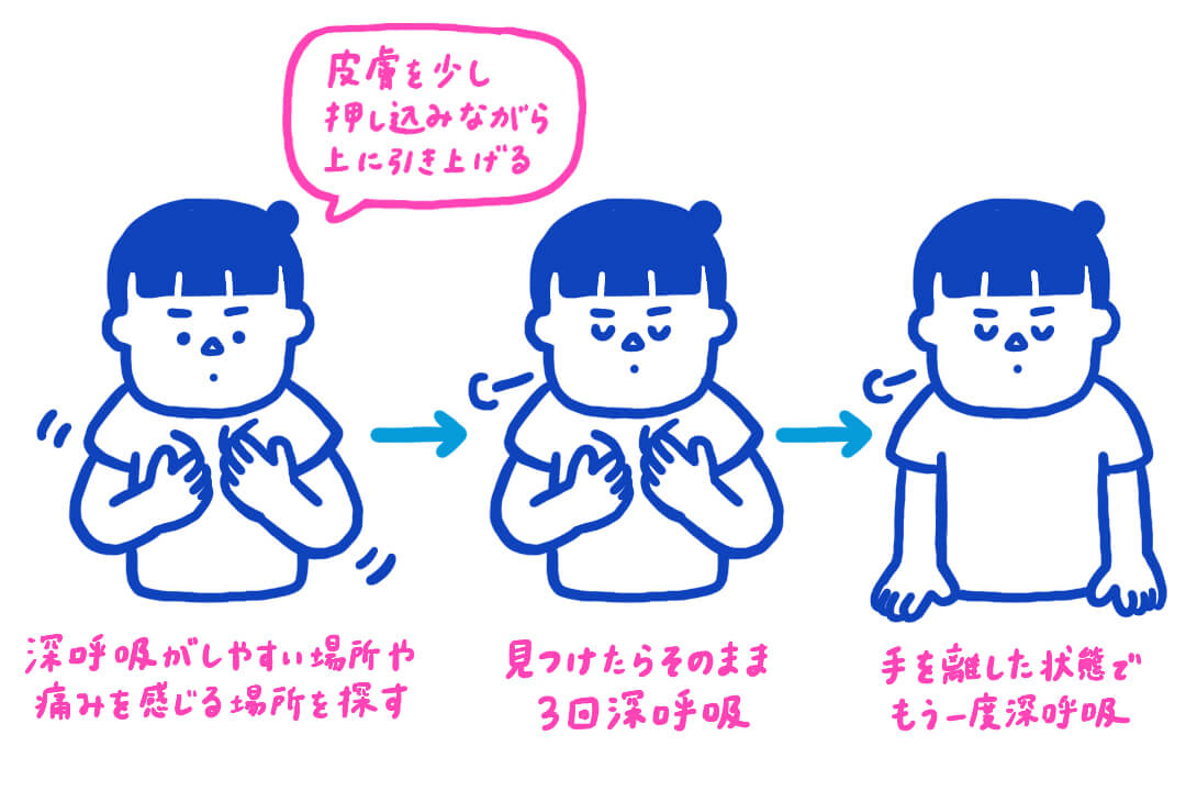 脱力トレーニング６：胸骨